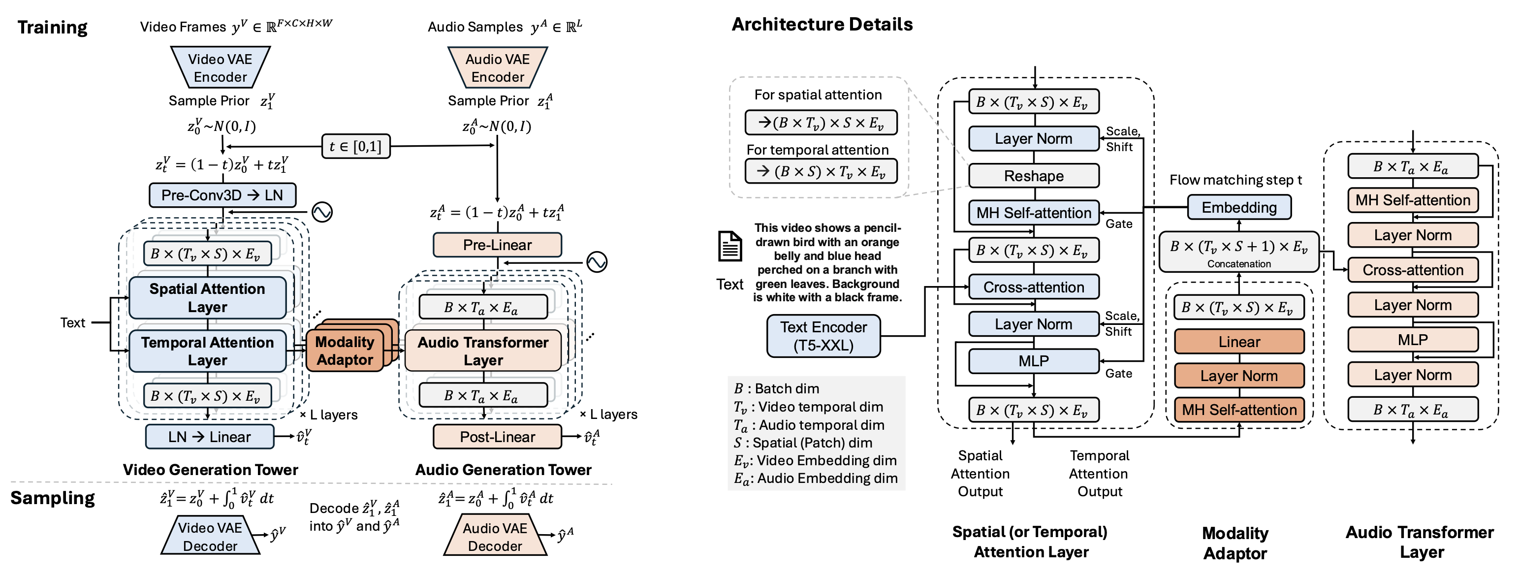 SyncFlow Architecture